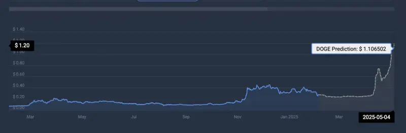 Pepe cryptocurrency price predicton